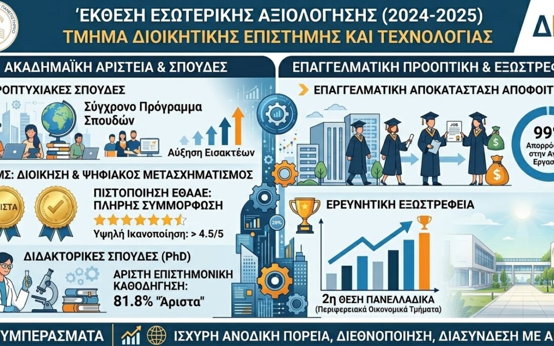 Έκθεση Εσωτερικής Αξιολόγησης Τμήματος ΔΕΤ 2024-25